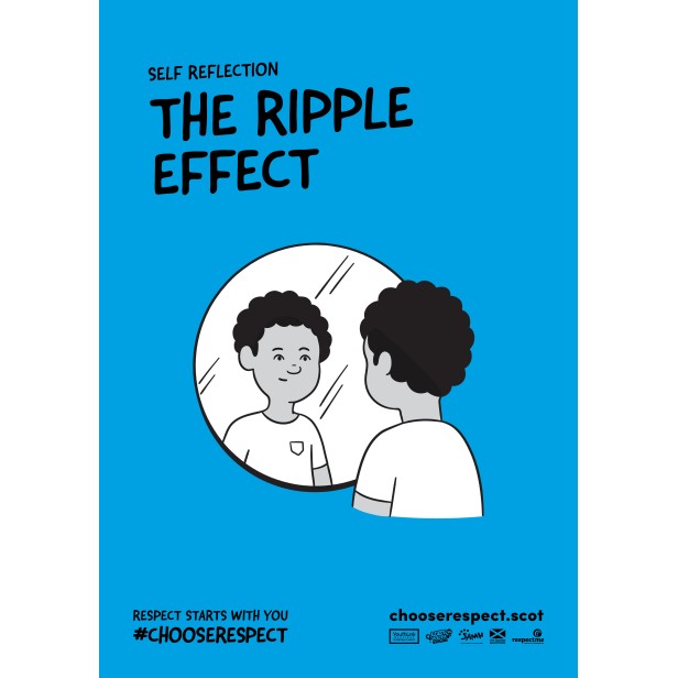 Respect Ripples Self-reflection | respectme